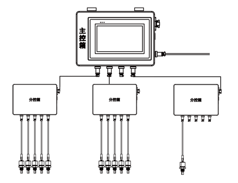 分布式在線油液監(jiān)測系統(tǒng)的系統(tǒng)結構