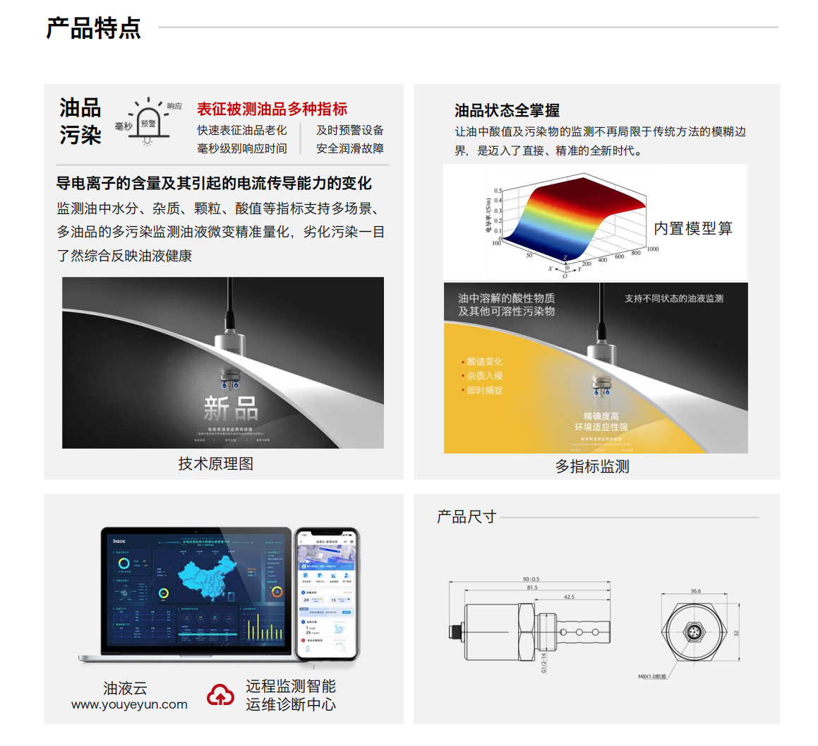 IFR-3電化學（電導、電阻率）傳感器圖1