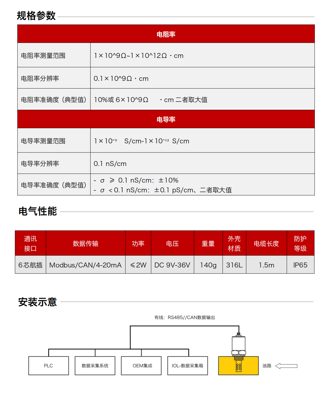 IFR-3電化學（電導、電阻率）傳感器圖2