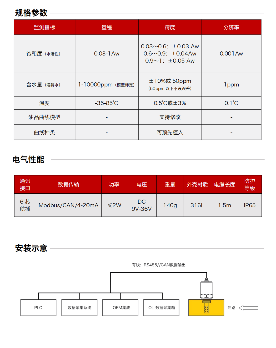 IFW-2A微量水分傳感器圖2