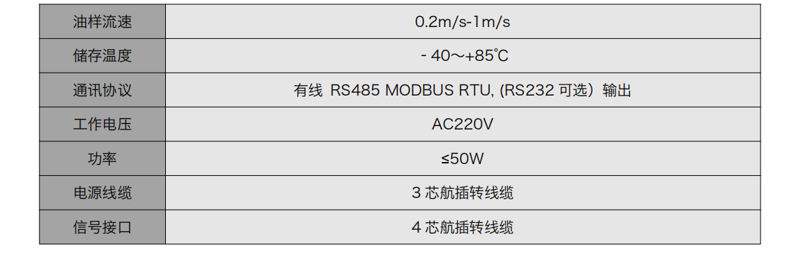 IOL-H3系列智能型在線油液監(jiān)測(cè)系統(tǒng)-工業(yè)現(xiàn)場(chǎng)設(shè)備狀態(tài)監(jiān)測(cè)綜合解決方案圖5