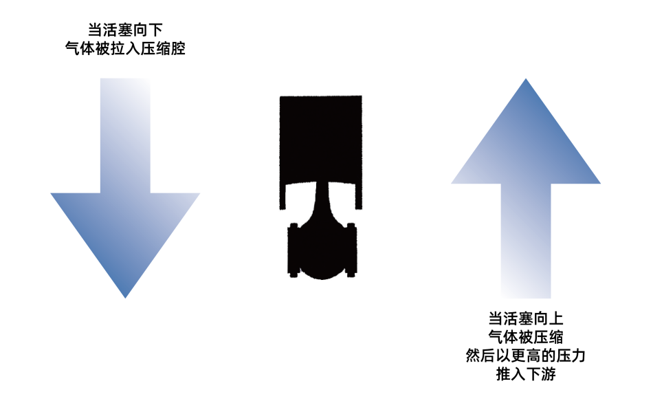 壓縮機(jī)潤(rùn)滑監(jiān)測(cè)設(shè)備