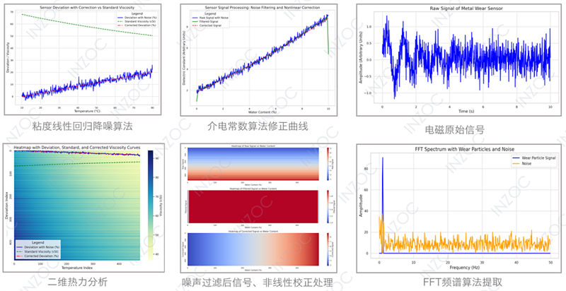 監(jiān)測系統(tǒng)整機濾波算法圖