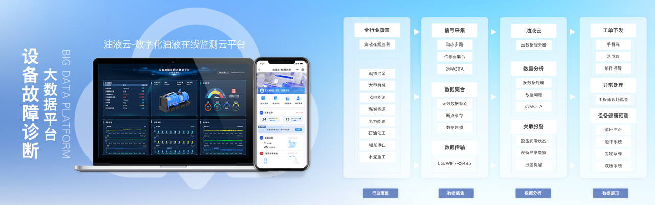 INZOC智火柴合作伙伴招募令:邀您共建工業(yè)設(shè)備健康潤(rùn)滑生態(tài)圈5