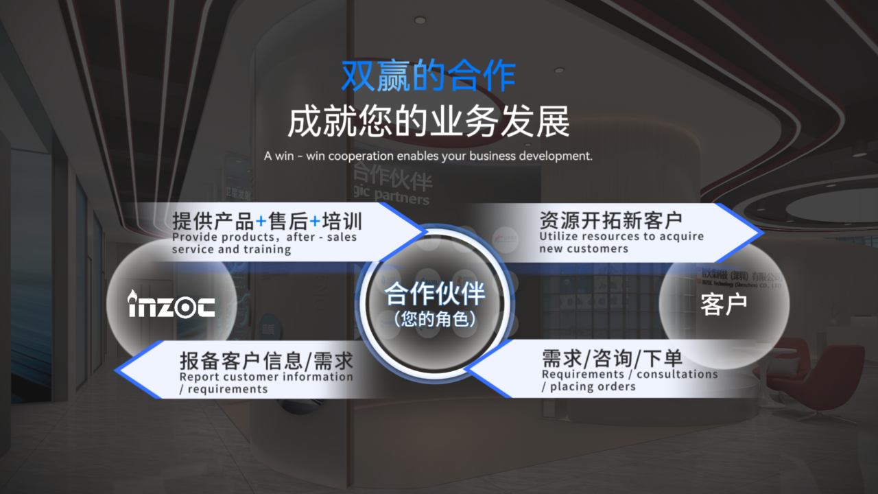 INZOC智火柴合作伙伴招募令:邀您共建工業(yè)設(shè)備健康潤(rùn)滑生態(tài)圈圖8