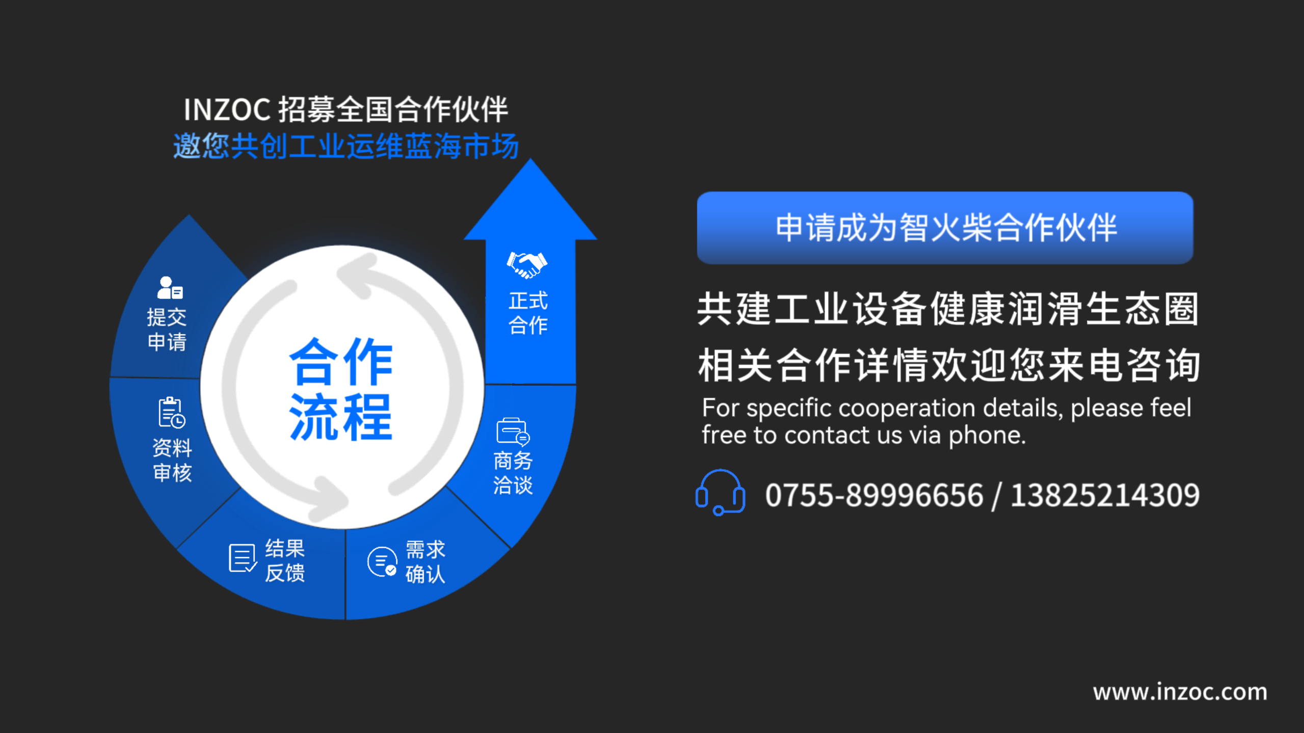 INZOC智火柴合作伙伴招募令:邀您共建工業(yè)設(shè)備健康潤(rùn)滑生態(tài)圈圖9