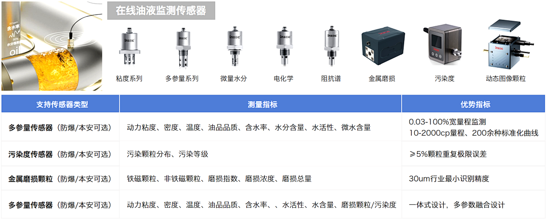煤礦設備多點潤滑在線監測方案：多路傳感數據融合故障診斷預警圖5