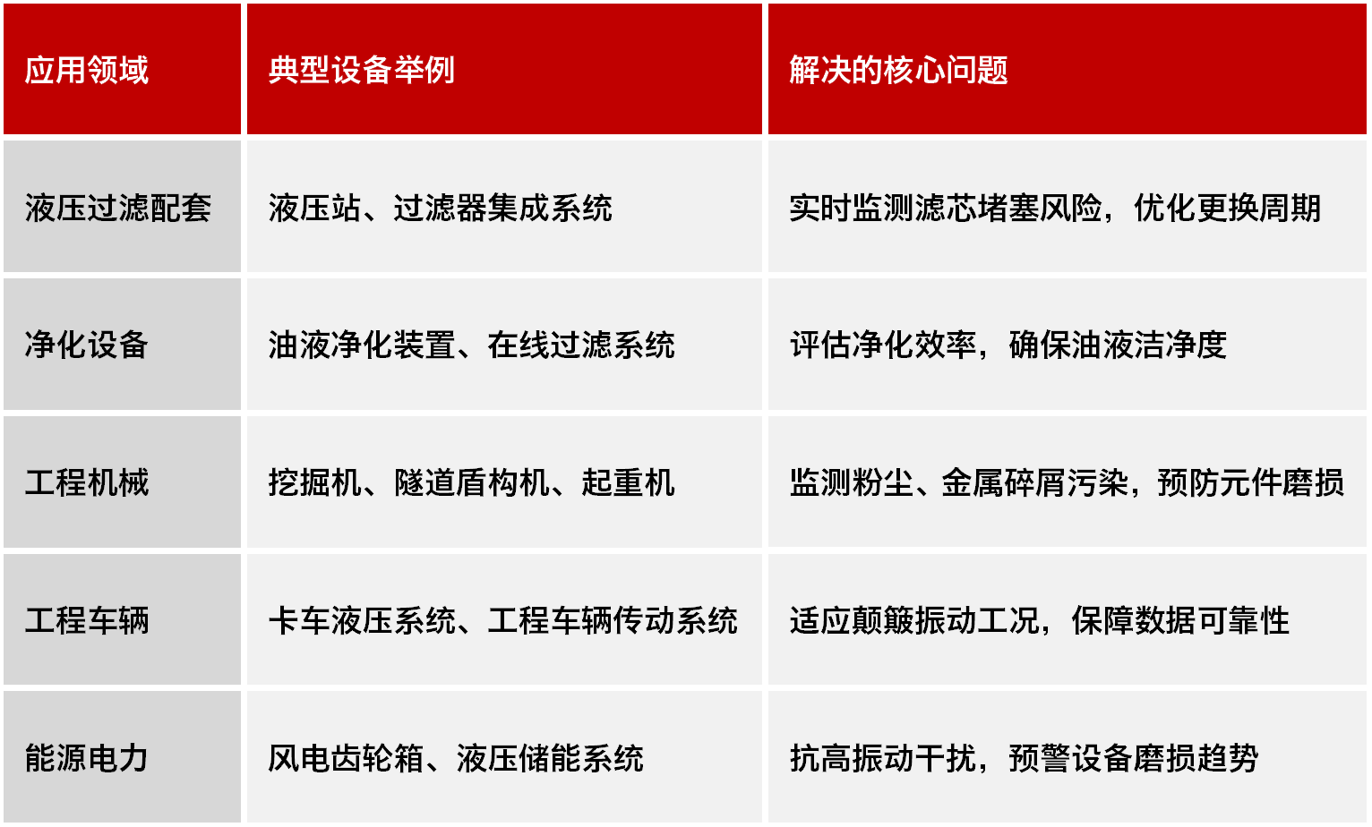 高穩定性污染度傳感器 | 小型化低成本設計，精準監測油液潔凈度與顆粒污染圖8