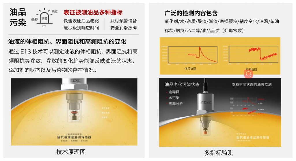 阻抗譜傳感器廠家-油液品質(zhì)綜合狀態(tài)監(jiān)測(cè)技術(shù)圖2