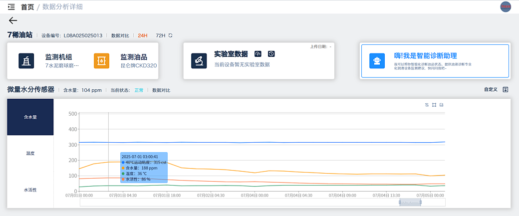 智火柴水泥廠應用案例:全鏈路智慧潤滑監測方案的部署與應用成效圖17