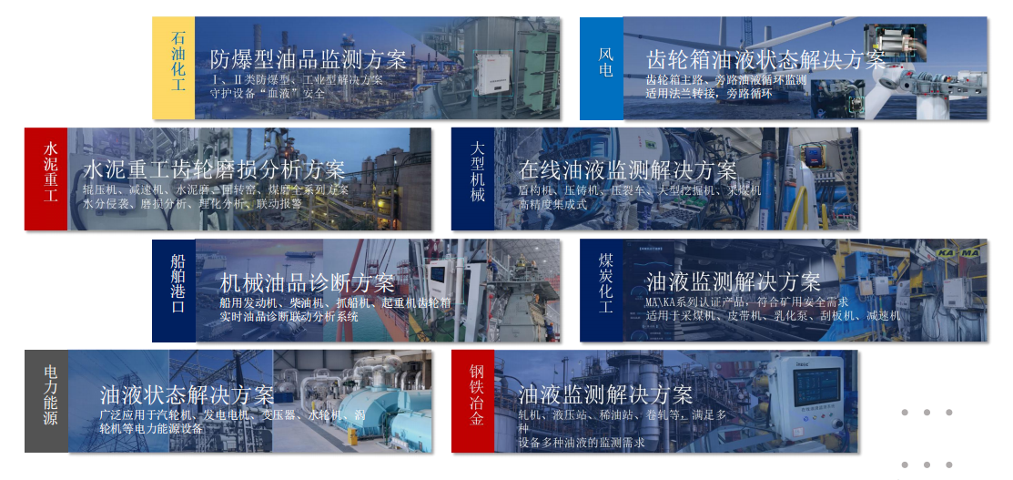 提升工業(yè)設備運維效率，油液監(jiān)測/檢測技術助力關鍵行業(yè)發(fā)展圖1