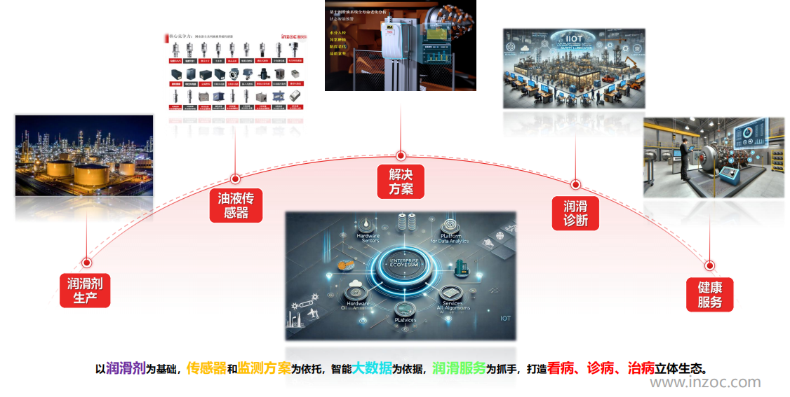 提升工業(yè)設備運維效率，油液監(jiān)測/檢測技術助力關鍵行業(yè)發(fā)展圖2