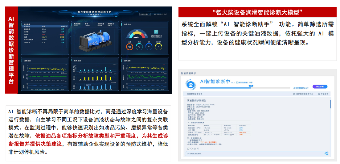 提升工業(yè)設備運維效率，油液監(jiān)測/檢測技術助力關鍵行業(yè)發(fā)展圖4