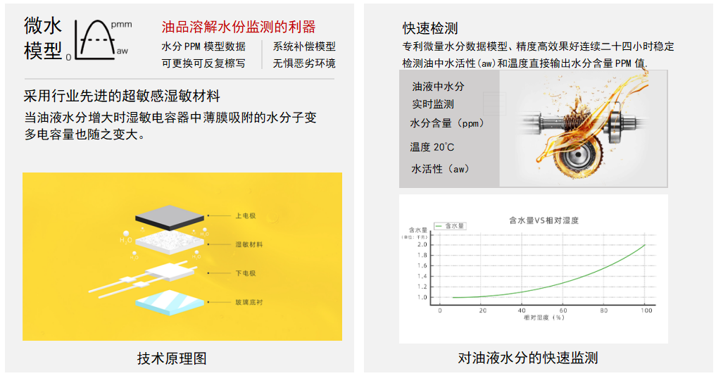 油液微量水分傳感器:精準(zhǔn)監(jiān)測油品健康的利器 - IFW-2A系列圖2