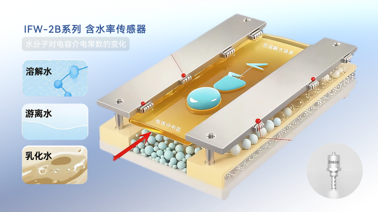 油中水分在線監測傳感器(微量水分&含水率)：實時預警水分超標油質劣化圖4