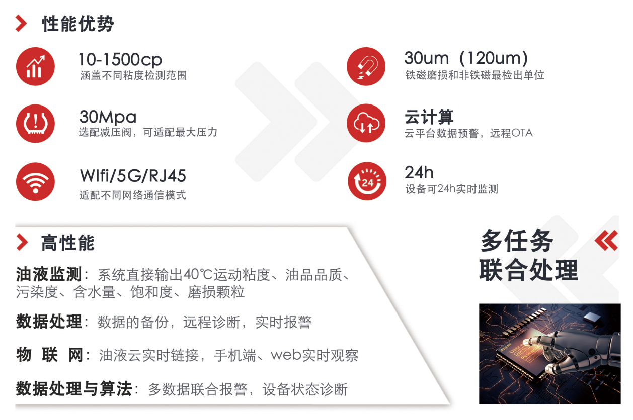 IOL-CG在線油液監(jiān)測設(shè)備:智能守護(hù)設(shè)備潤滑健康 圖2