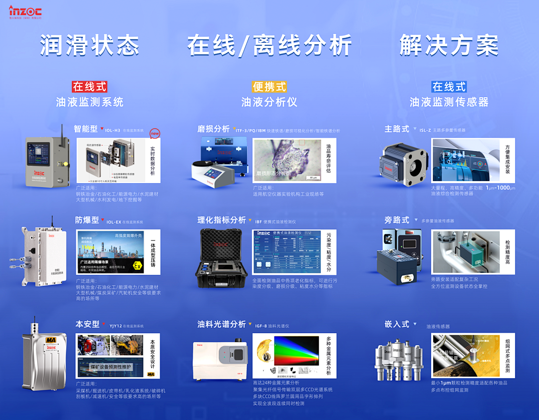 9.9-11新鄉(xiāng)見!智火柴攜流體污染控制方案邀您共赴2025過濾檢測技術(shù)會 圖4