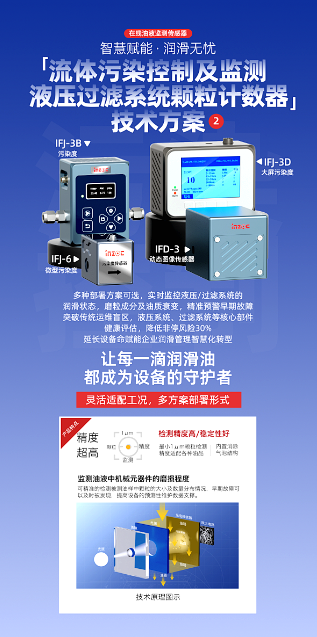 9.9-11新鄉(xiāng)見!智火柴攜流體污染控制方案邀您共赴2025過濾檢測技術(shù)會 圖3