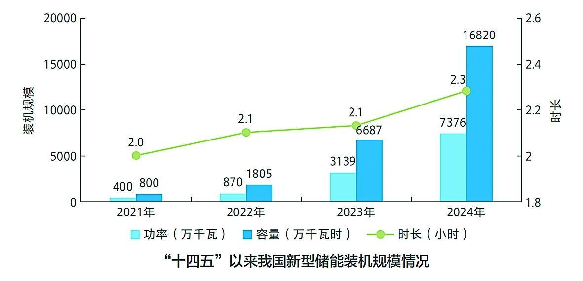 新型儲能行業加速發展，智火柴科技為能源轉型提供技術支持