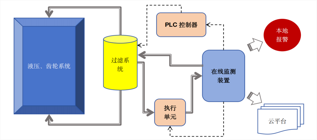 過濾產品檢測技術宣貫會:智火柴解讀動態圖像分析技術賦能液壓顆粒污染控制 圖7