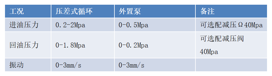 GYD12(A)礦用本安型油液質量監(jiān)測傳感器安裝方式(附圖)5