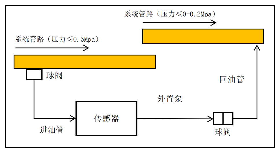 GYD12(A)礦用本安型油液質量監(jiān)測傳感器安裝方式(附圖)6