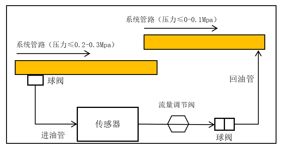 GYD12(A)礦用本安型油液質量監(jiān)測傳感器安裝方式(附圖)7