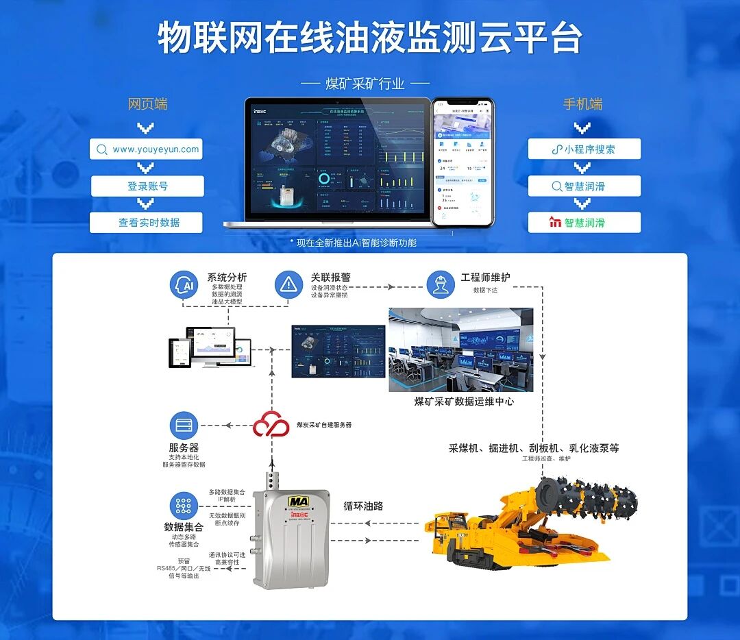 2025國際煤炭采礦展來襲,鎖定E4317智火柴展位,解鎖礦山裝備安全潤滑方案 圖4