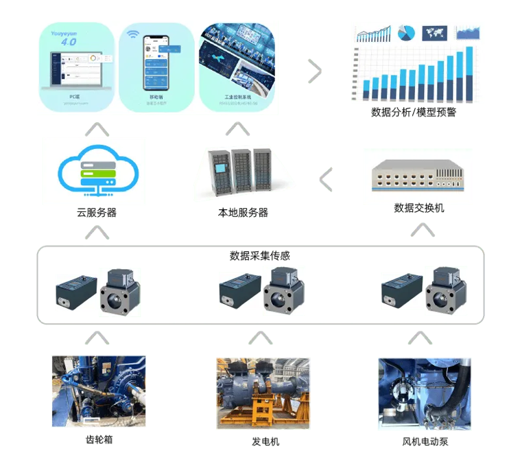 智能制造時(shí)代下的油液監(jiān)測傳感器:設(shè)備健康管理的“數(shù)據(jù)中樞” 圖2