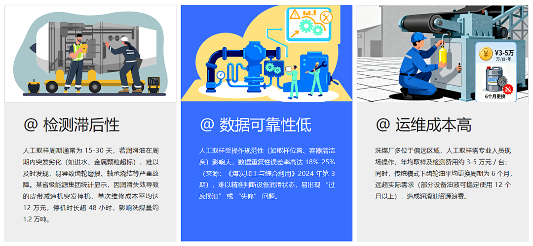 洗煤廠案例:皮帶減速機上線油液監(jiān)測裝置,構建潤滑運維閉環(huán)保障 圖1.png