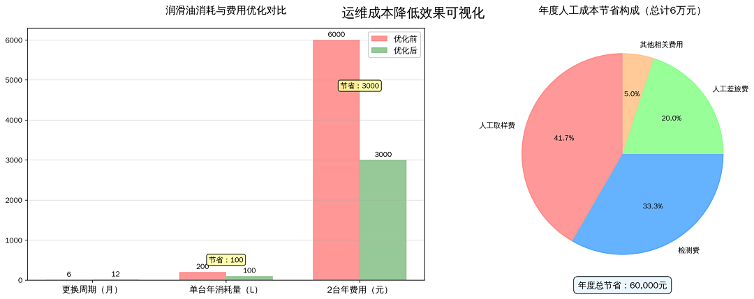 洗煤廠案例:皮帶減速機上線油液監(jiān)測裝置,構建潤滑運維閉環(huán)保障 圖7.png