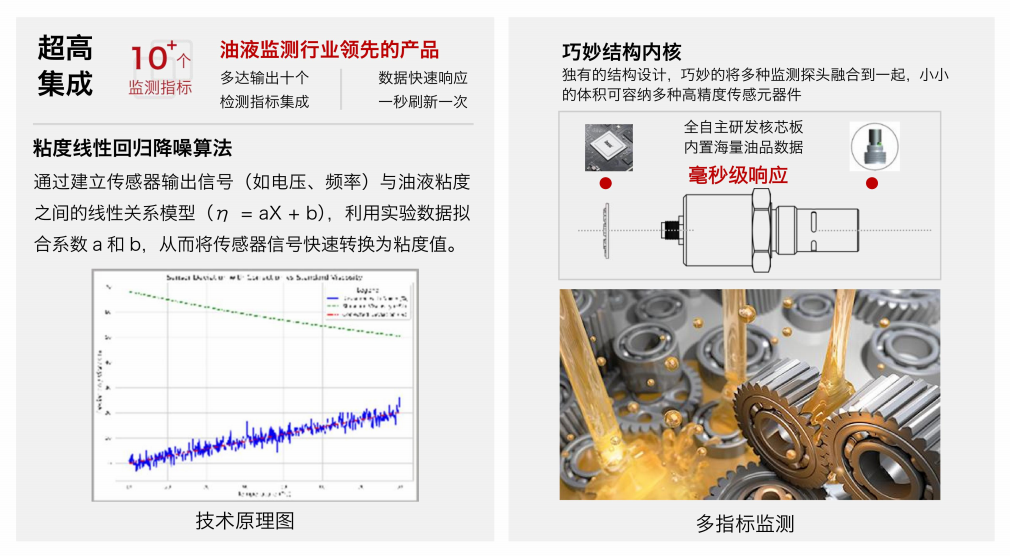 油液傳感器是什么?作用原理、核心技術及在智能制造中的應用