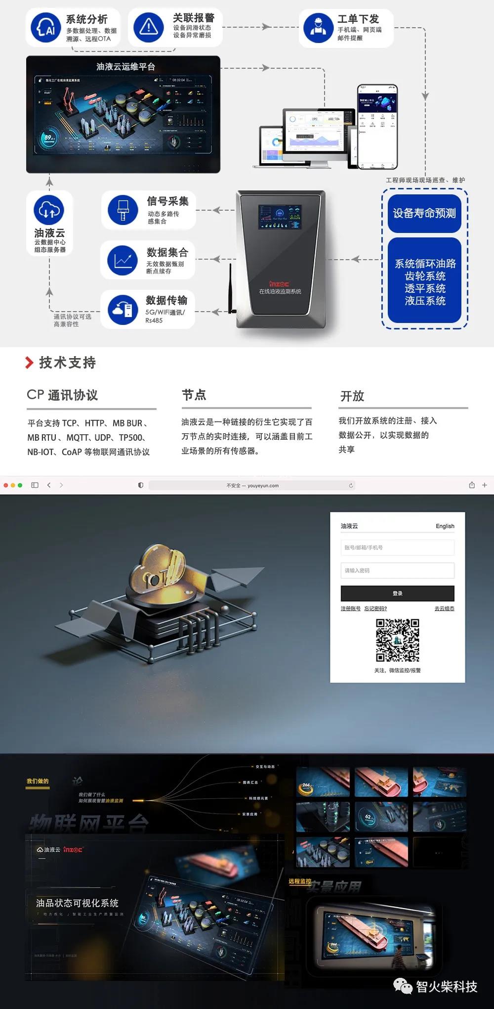 IOL在線(xiàn)油液監(jiān)測(cè)系統(tǒng)