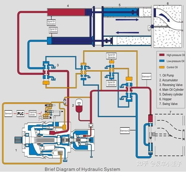 如何做好泵車的閉式液壓系統和開式液壓系統的油液在線監測？
